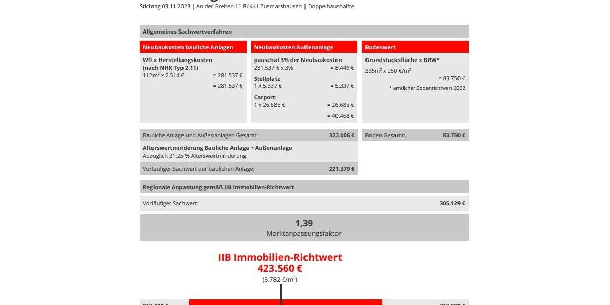 Doppelhaushälfte Zusmarshausen - 5 Zimmer, 112 m&sup2;, 439.000&euro; | Angebot:26530068
