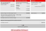 Doppelhaushälfte Zusmarshausen - 5 Zimmer, 112 m&sup2;, 439.000&euro; | Angebot:26530068