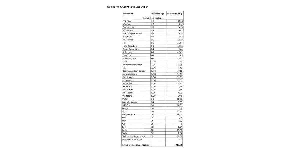 Gewerbeobjekt Meitingen - 2.841&euro; | Angebot:23795900