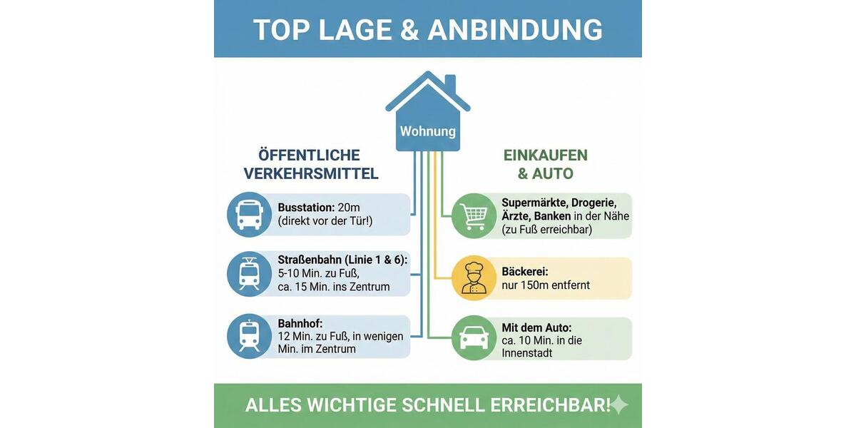 Hochparterre Augsburg Bergheim - 4 Zimmer, 67 m&sup2;, 500&euro; | Angebot:26580885
