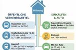 Hochparterre Augsburg Bergheim - 4 Zimmer, 67 m&sup2;, 500&euro; | Angebot:26580885