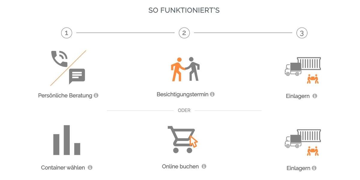 Gewerbeobjekt Augsburg Bärenkeller - 179&euro; | Angebot:12198508