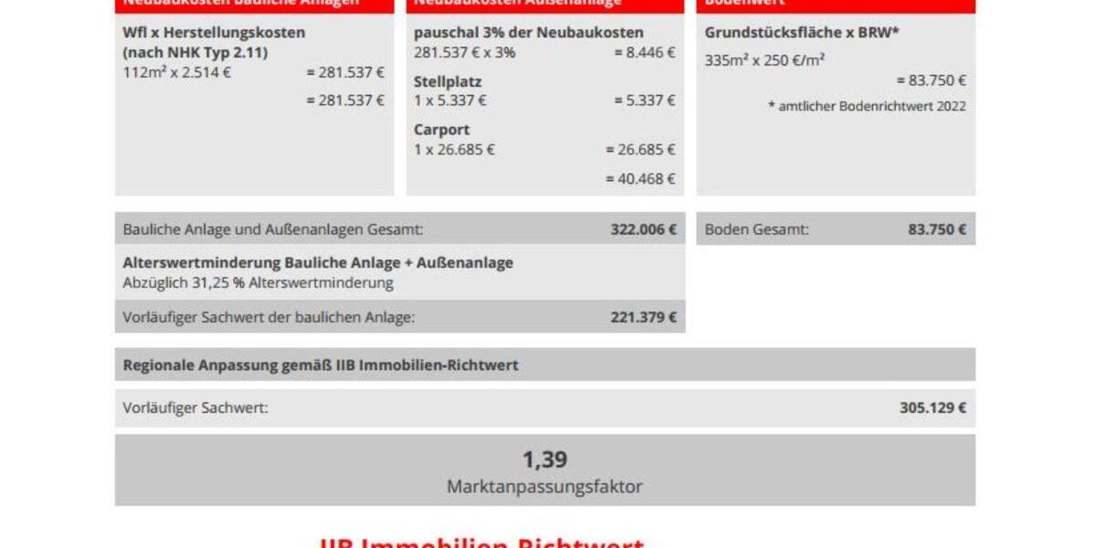 Doppelhaushälfte Zusmarshausen - 5 Zimmer, 112 m&sup2;, 439.000&euro; | Angebot:25163185