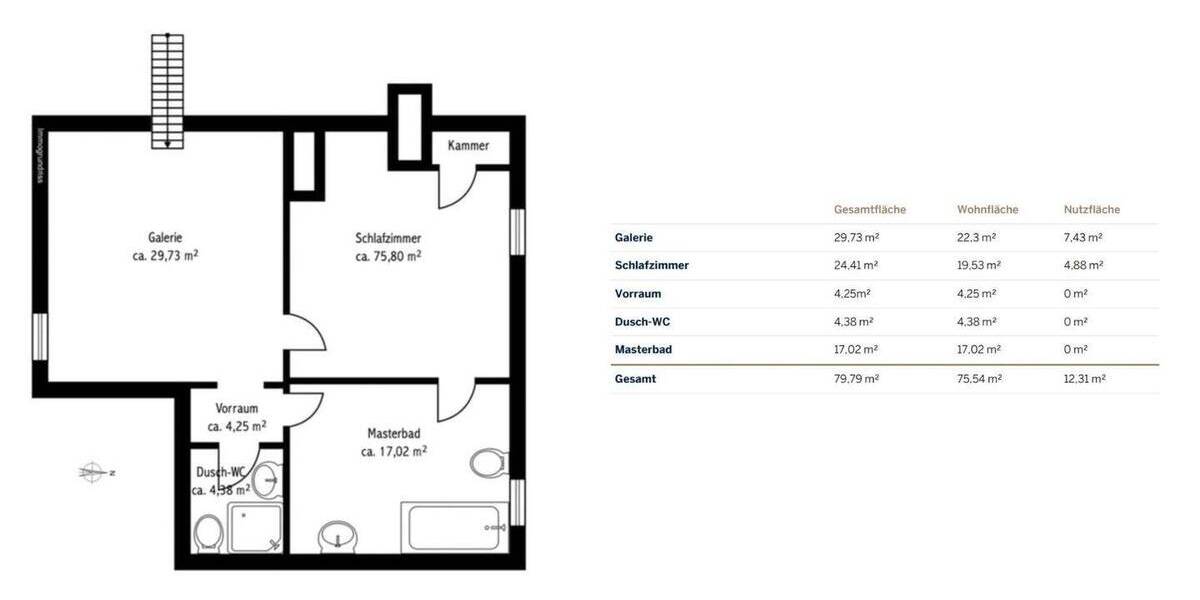 Etagenwohnung Eggenhofen Weyhern - 5 Zimmer, 260 m&sup2;, 1.450.000&euro; | Angebot:26684317