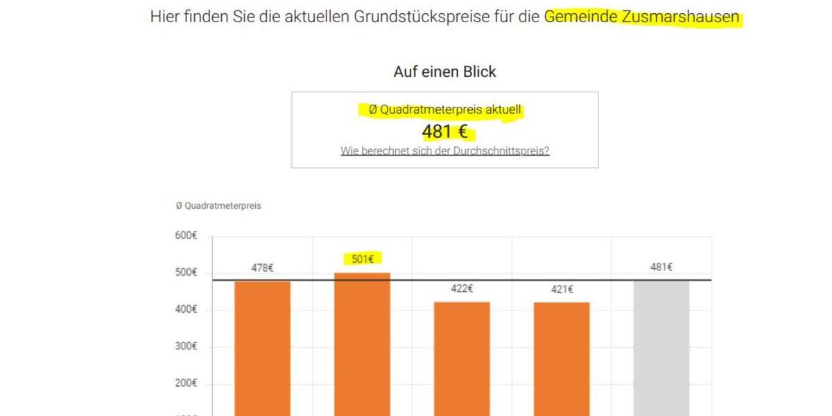 Doppelhaushälfte Zusmarshausen - 5 Zimmer, 112 m&sup2;, 439.000&euro; | Angebot:25163185